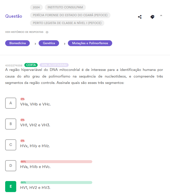 Questão da PEFOCE 2024 sobre regiões hipervariáveis do DNA mitocondrial