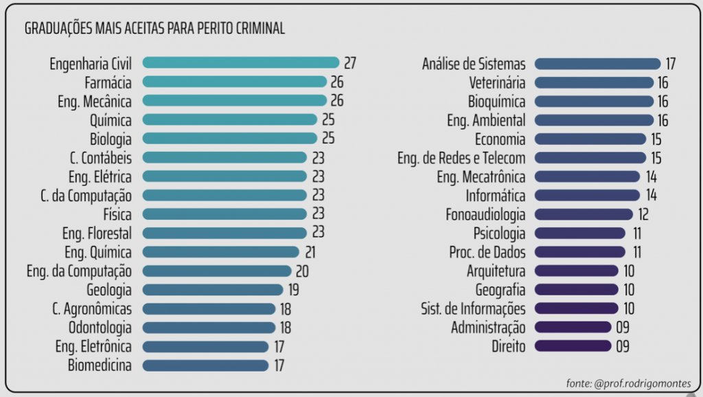 Curso para concurso Papilo Instituto Geral Pericia